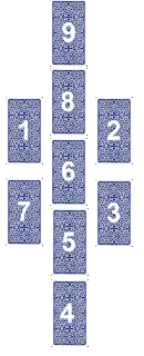Online jóslás Tarot kártyák árulás, egy ingyenes online jóslás