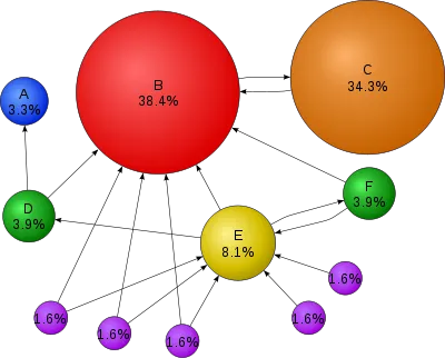 PageRank - ez