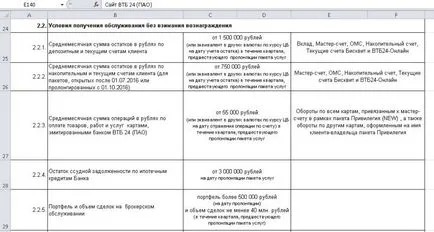 Csomag kiváltság és egy térképet a világ VTB 24 összegyűjti zsemle (World Map) Csomag kiváltság és egy térképet a világ VTB 24 összegyűjti zsemle