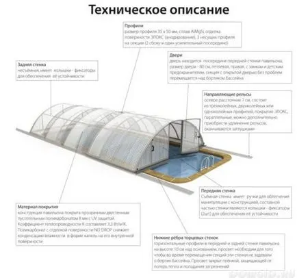 Csarnokok úszodákhoz a modern anyagok - a különböző formák és színek