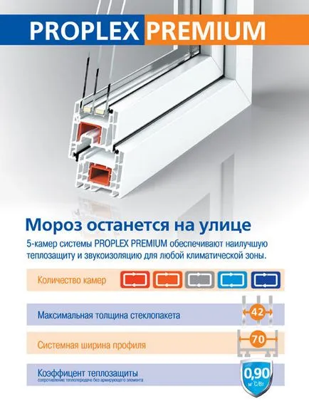 Műanyag ablakok proplex (PROPLEKS), és az ablak
