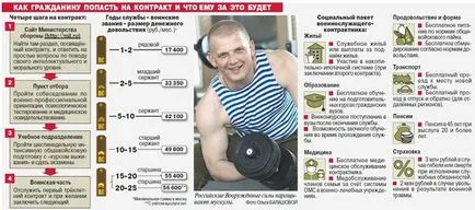 Érvek és ellenérvek a szerződéses katonai szolgálat