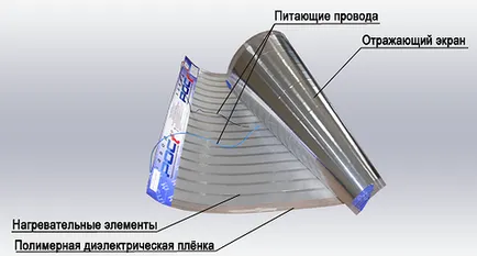 Plaine fűtési teljesítmény, video, film rendszer