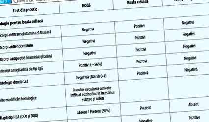 gluténnel kapcsolatos