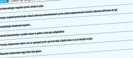 gluténérzékenység