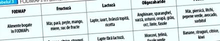 glutén által