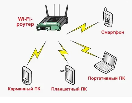 Miért router vágási sebesség - hogyan korlátozzák, hogy növelje a sebességet a router