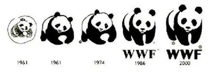 Miért WWF úgy döntött, hogy jelkép egy panda