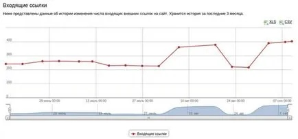 Miért a „láz” Yandex