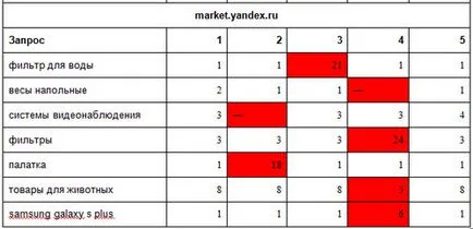 Miért a „láz” Yandex