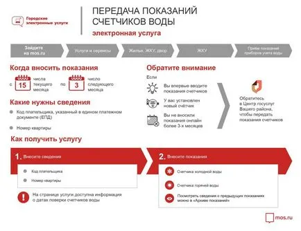 Olvasás vízmérők ez lehet alkalmazni online és sms (lehetséges) Olvasás vízmérők ez lehet alkalmazni online és sms