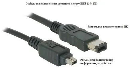 csatlakozók PC