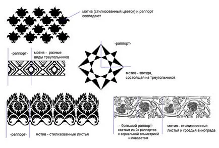 Épület egy geometriai dísz