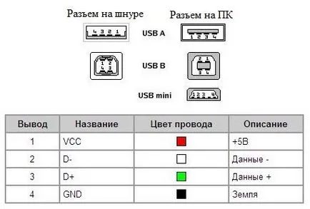 csatlakozók PC