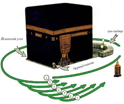 Az, hogy a jutalék Umrah, Haj Alap (isten, csak Allah) Az, hogy a jutalék Umrah, Haj Alap