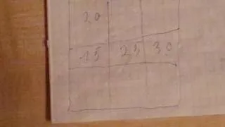 Szabályai építése mágikus négyzetek összeállítása mágikus négyzetek