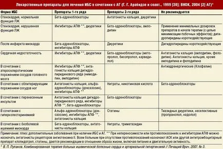 Kezelésére használt készítmények a koszorúér-betegség, hogy az orvosok felírt dózisok (CHD tünetek és kezelés gyógyszerek) Kezelésére használt készítmények a koszorúér-betegség, hogy az orvosok felírt, adagolási