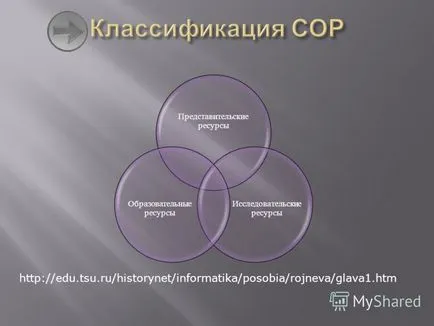Előadás információk Educational Resources - egy adatbázis az oktatási és hivatkozás