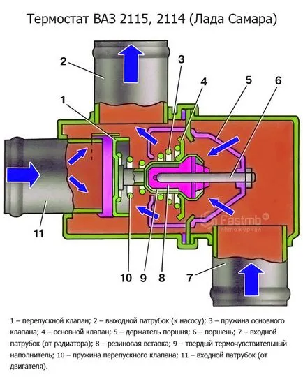 A működési elve a motor termosztát áramkör és árak