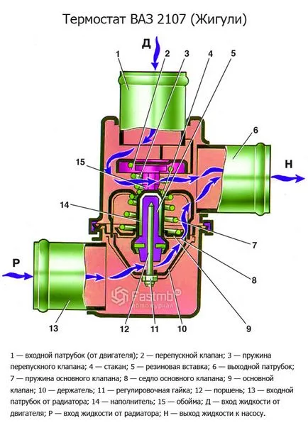 A működési elve a motor termosztát áramkör és árak