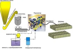 Gyártása hab a hazai technológiai eszközök és a kompozíció (videó) (hab) Gyártása hab az otthoni technológia, a berendezések, összetételét (videó)