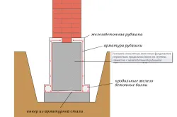 Tompított alapja, hogy mit és hogyan kell rögzíteni