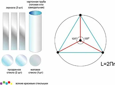 kaleidoscopes Termelés - üzleti ötletek