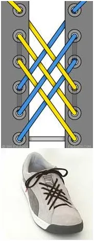 Cât de frumos șireturi dantelă