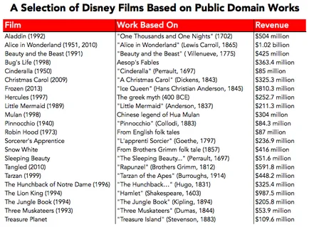 La fel ca Mickey Mouse-ul încearcă să facă publice (domeniul) La fel ca Mickey Mouse-ul încearcă să facă publice