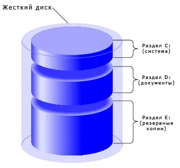 Cum să împartă partițiile hard disk