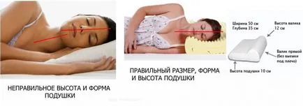 Cum de a dormi bine la o pernă fotografii ortopedice și instrucțiuni, toate țesuturile