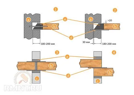 Cum se face un calcul al grinzilor de tavan din lemn (constructii) Cum se face un calcul al grinzilor de tavan din lemn