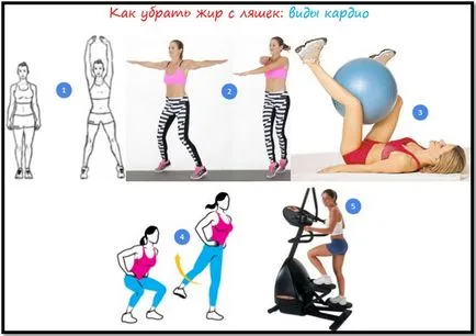 Cum de a elimina grasimea din lyashek, coapsa interioară (lyashek) Cum de a elimina grasimea din lyashek, coapsa interioară
