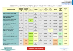 Cum de a alege un scaun cu rotile mecanic pentru (scaune scaun cu rotile) handicap sau în vârstă Cum de a alege un scaun cu rotile mecanic pentru un handicap sau în vârstă