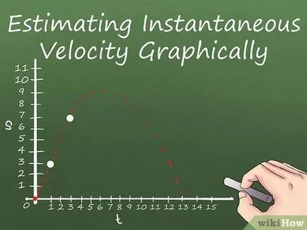 Cum de a calcula viteza instantanee
