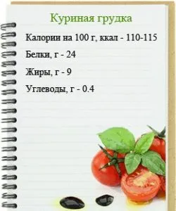Piept de pui pentru mamele care alăptează - dacă (feluri de mâncare reteta, cum de a găti) (poate) Piept de pui pentru mamele care alăptează - dacă (feluri de mâncare reteta, cum să gătească)