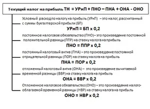 Impozitul pe venit exemplu de calcul pentru Dummies, formula de calcul (exemplu de calcul al impozitului pe venit) Impozitul pe venit exemplu de calcul pentru Dummies, formula de calcul