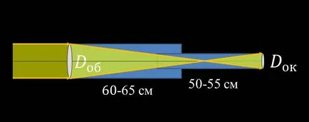 Ne vedem luna sau cum să facă un telescop cu mâinile