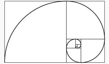 Evoluții Fibonacci - spirală, raportul de aur