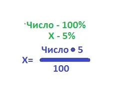 Cum de a adăuga interes pentru a excela prin formula (formula) Cum de a adăuga interes pentru a excela prin formula