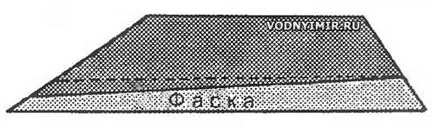 Cum să ascuți cuțite, șuruburi de gheață - un dispozitiv improvizat de ascuțit șuruburi de gheață (bărci cu motor) Cum să ascuți cuțite, șuruburi de gheață - un dispozitiv improvizat pentru ascutit cutite șuruburi de gheață