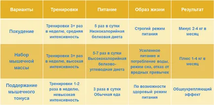 Cum de a pierde in greutate pentru a începe de la domiciliu, meniu, eroare de slăbire, sfaturi nutriționiști (ce) Cum de a pierde in greutate pentru a începe de la domiciliu, meniu, erori de slăbire sfatul nutriționiștilor