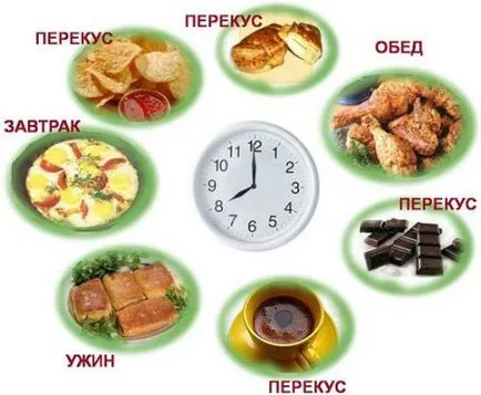 Cum de a pierde in greutate pentru a începe de la domiciliu, meniu, sfaturi de slăbire erori de nutriționiști (ce-i drept) Cum de a pierde in greutate pentru a începe de la domiciliu, meniu, erori de slăbire sfatul nutriționiștilor