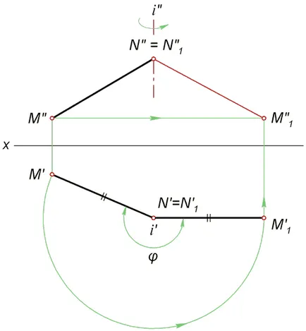 Determinarea dimensiunii reale a segmentului
