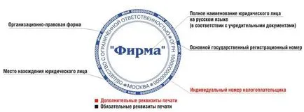 Imprimare profil de companie entitate juridică Legea № 82-FZ privind eliminarea