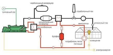 sere de încălzire cu propriile lor mâini, un proiect de iarnă, diagrama, video (ei) sere de încălzire cu propriile mâini, un proiect de iarnă, diagrama, video