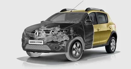 Răspundeți la întrebările de iarna hatchback Renault sandero Stepway () Sandero Răspundeți la întrebări de iarnă hatchback renault sandero Stepway