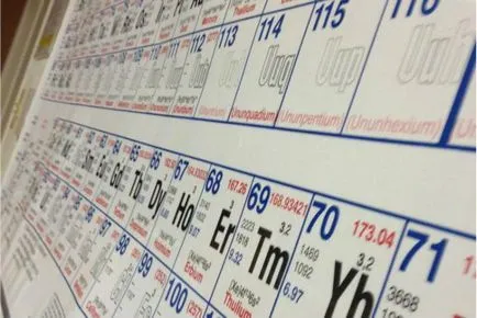 tabelul periodic