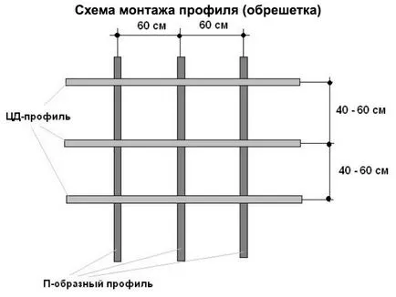 Decorarea panourile din plastic baie cu pas mâinile lor cu ghid pas