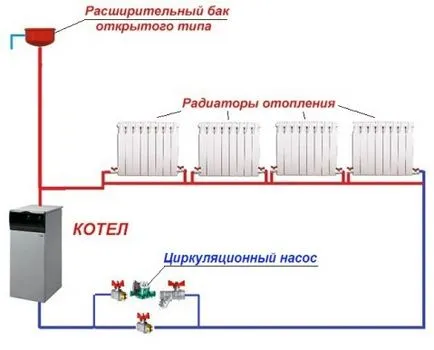 Circuit de încălzire deschis cu o pompă de circulație, instalare, boilere (pompă) Circuit de încălzire deschisă cu o pompă de circulație, instalare, cazane